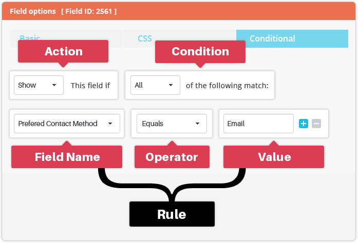 ARForms Conditional Law